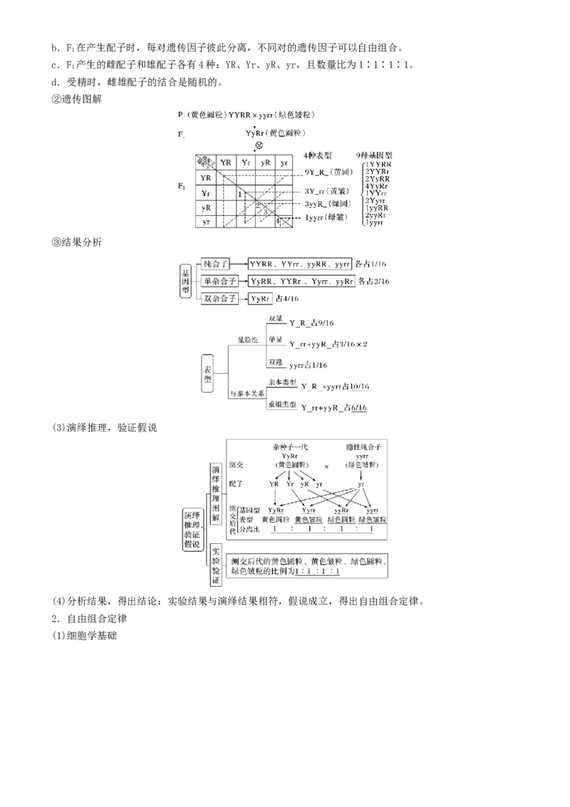 高一生物春学期知识点总结高一下学期生物人教版必修2_高中九科知识点归纳。_人教版高中Word电子版试卷练习试题知识点全科_高中生物试卷习题_生物必修_必修2
