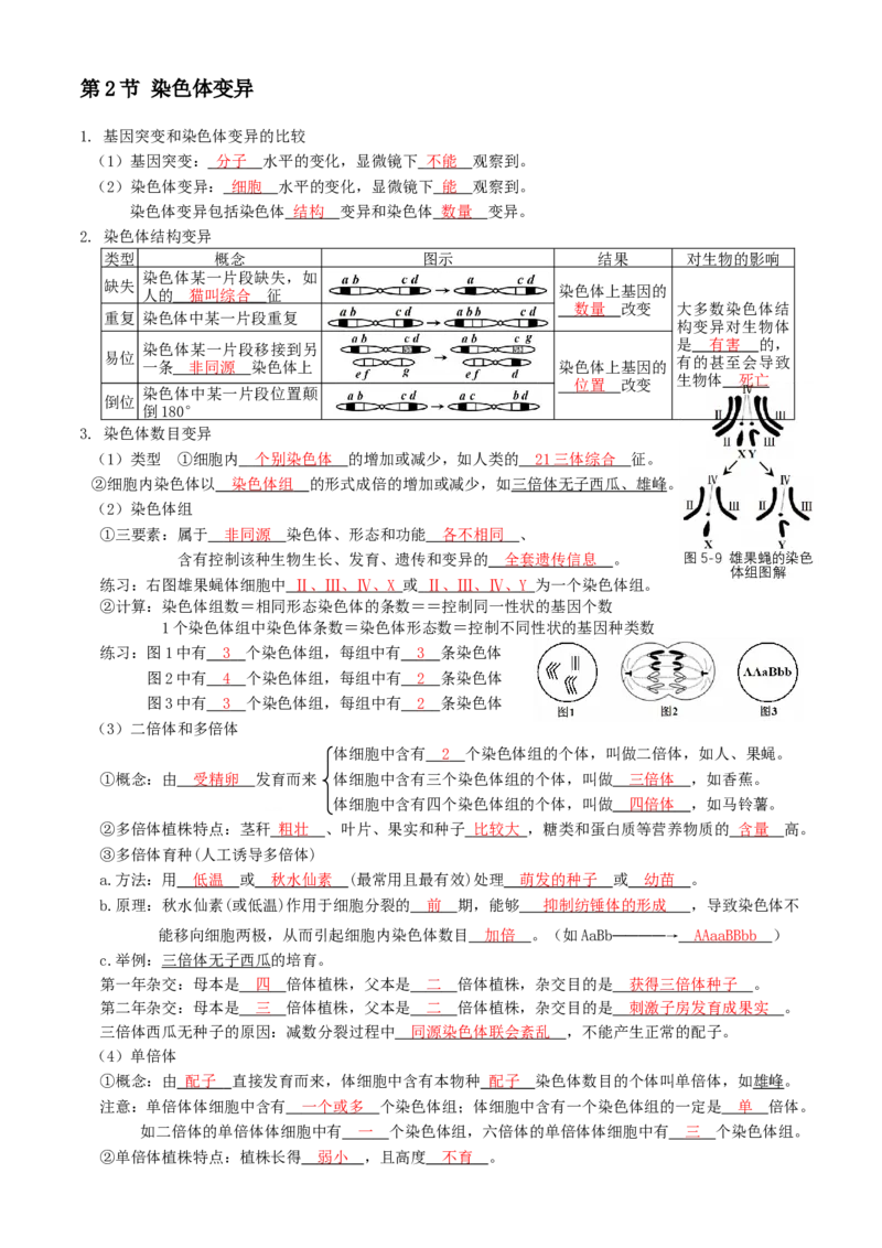 高一生物春学期知识点总结高一下学期生物人教版必修2_高中九科知识点归纳。_人教版高中Word电子版试卷练习试题知识点全科_高中生物试卷习题_生物必修_必修2