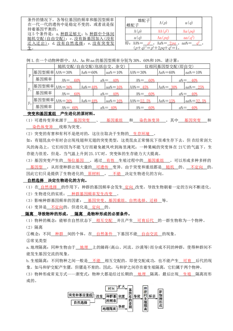 高一生物春学期知识点总结高一下学期生物人教版必修2_高中九科知识点归纳。_人教版高中Word电子版试卷练习试题知识点全科_高中生物试卷习题_生物必修_必修2