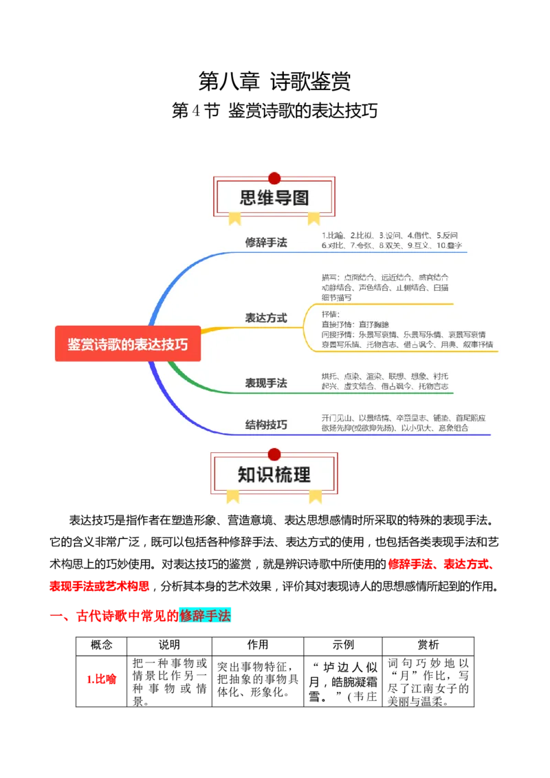 第4节鉴赏诗歌的表达技巧-口袋书2024年高考语文一轮复习知识清单（全国通用）（解析版）_01高考语文_通用版（老高考）复习资料_2024年复习资料_第8章古代诗歌鉴赏