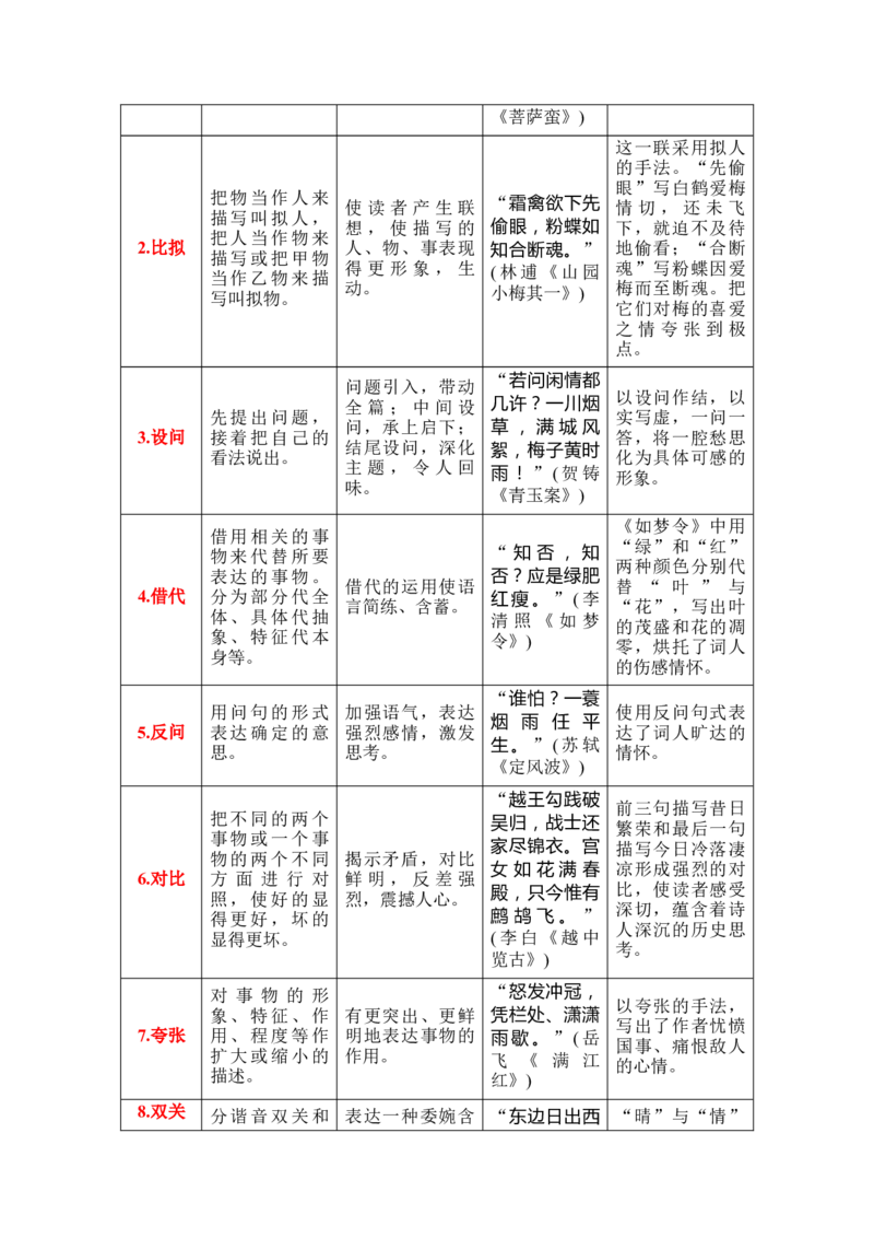 第4节鉴赏诗歌的表达技巧-口袋书2024年高考语文一轮复习知识清单（全国通用）（解析版）_01高考语文_通用版（老高考）复习资料_2024年复习资料_第8章古代诗歌鉴赏