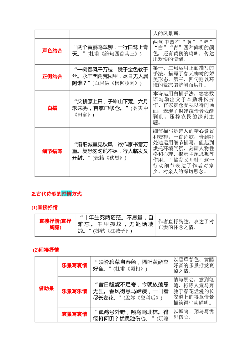 第4节鉴赏诗歌的表达技巧-口袋书2024年高考语文一轮复习知识清单（全国通用）（解析版）_01高考语文_通用版（老高考）复习资料_2024年复习资料_第8章古代诗歌鉴赏