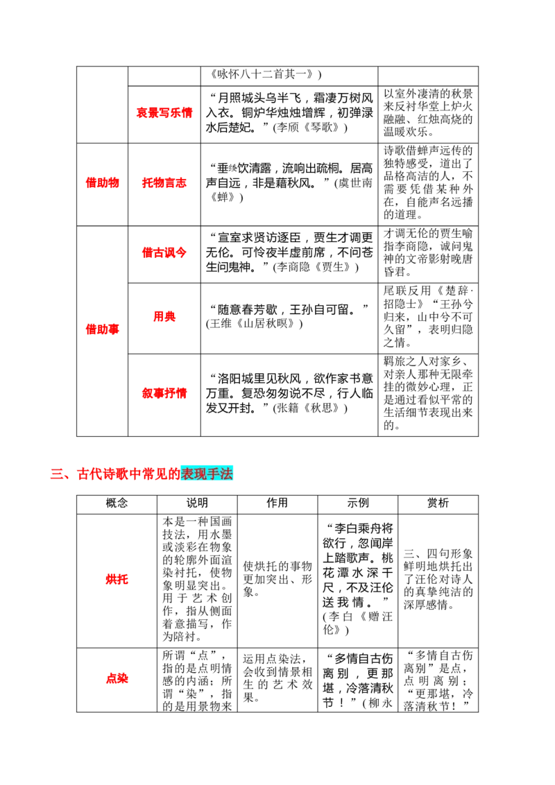 第4节鉴赏诗歌的表达技巧-口袋书2024年高考语文一轮复习知识清单（全国通用）（解析版）_01高考语文_通用版（老高考）复习资料_2024年复习资料_第8章古代诗歌鉴赏