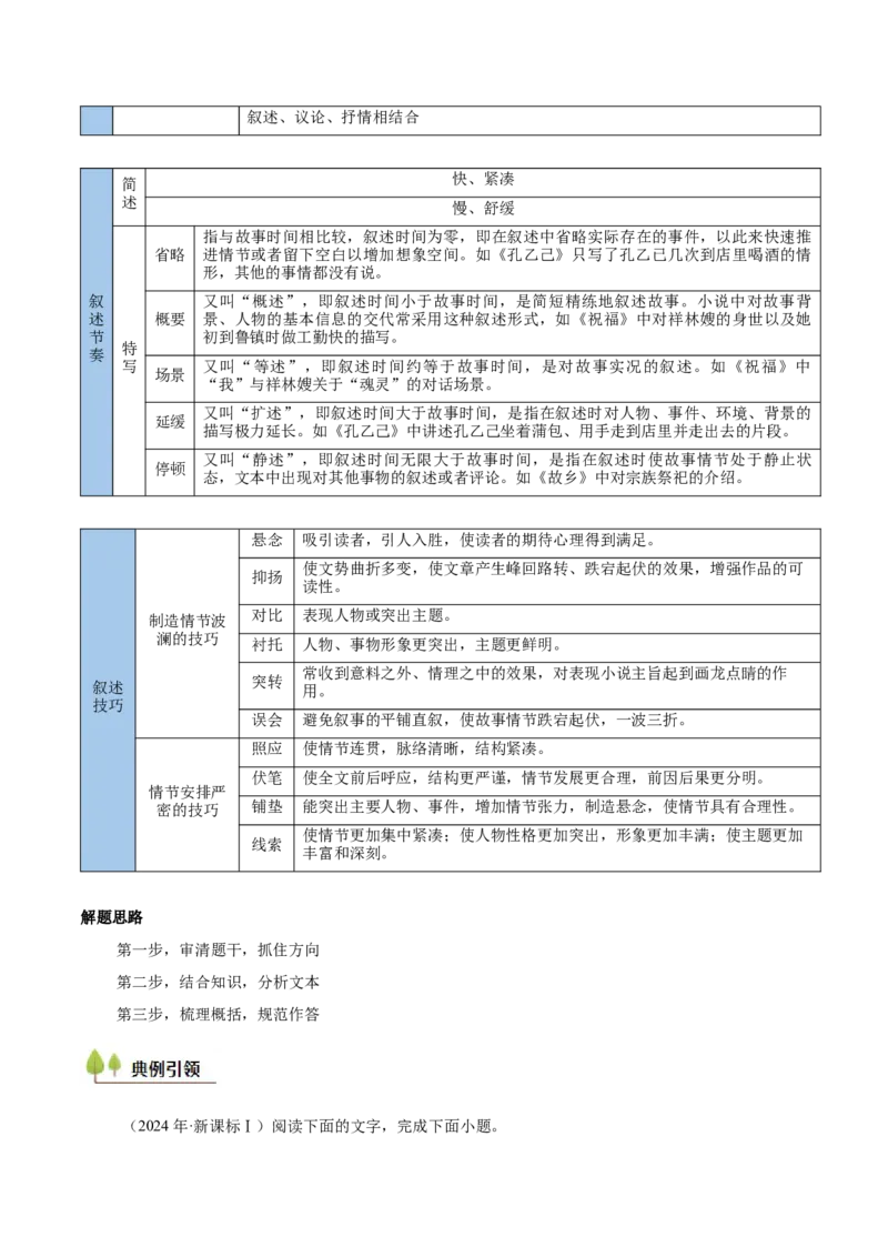 考点10叙述特点-备战2025年高考语文一轮复习考点帮（新高考通用）（解析版）_01高考语文_52025年新高考资料_一轮复习_备战2025年高考语文一轮复习考点帮
