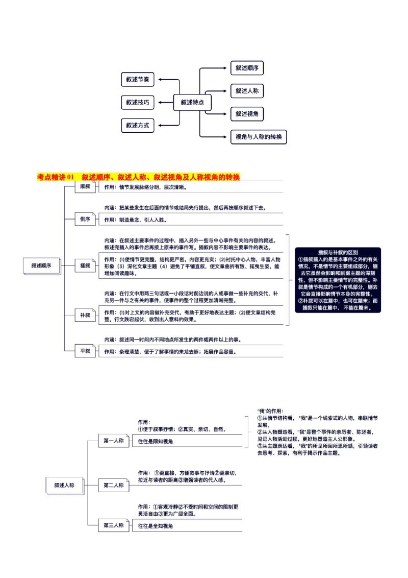考点10叙述特点-备战2025年高考语文一轮复习考点帮（新高考通用）（解析版）_01高考语文_52025年新高考资料_一轮复习_备战2025年高考语文一轮复习考点帮