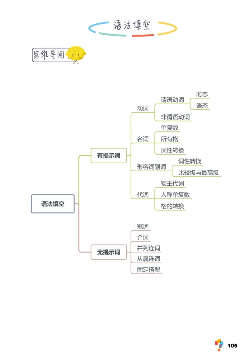 学而思1对1-高中英语知识点汇编_高中九科知识点归纳。_《高中知识点汇编》