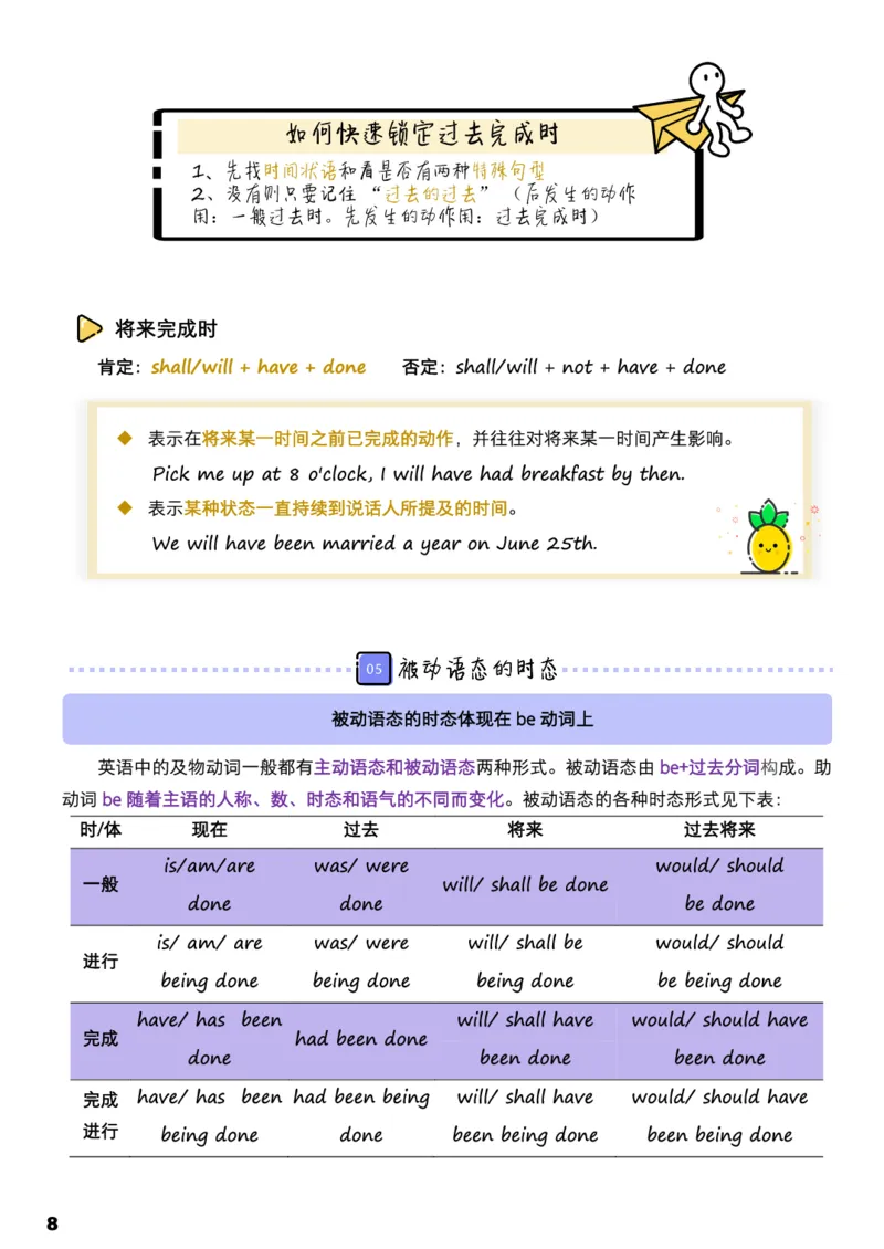 学而思1对1-高中英语知识点汇编_高中九科知识点归纳。_《高中知识点汇编》