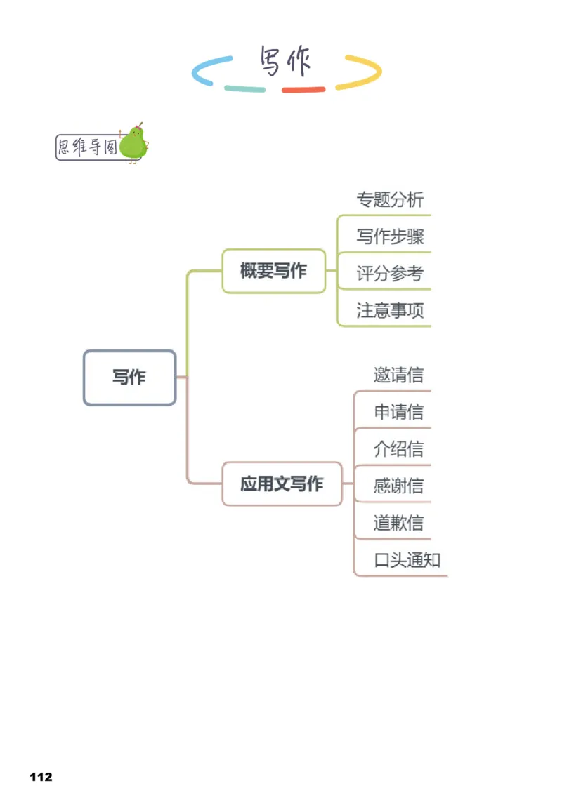 学而思1对1-高中英语知识点汇编_高中九科知识点归纳。_《高中知识点汇编》