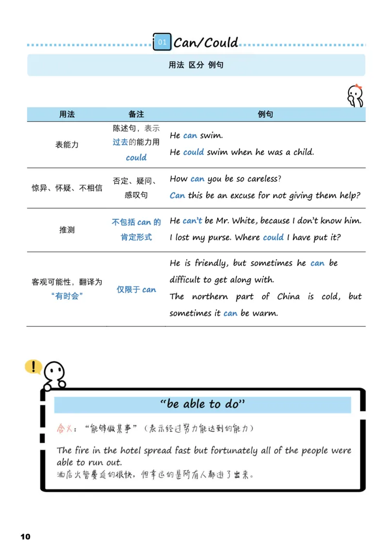 学而思1对1-高中英语知识点汇编_高中九科知识点归纳。_《高中知识点汇编》