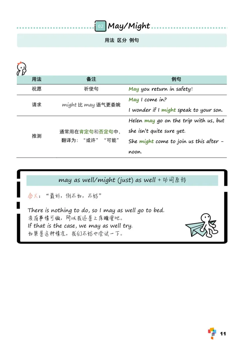 学而思1对1-高中英语知识点汇编_高中九科知识点归纳。_《高中知识点汇编》