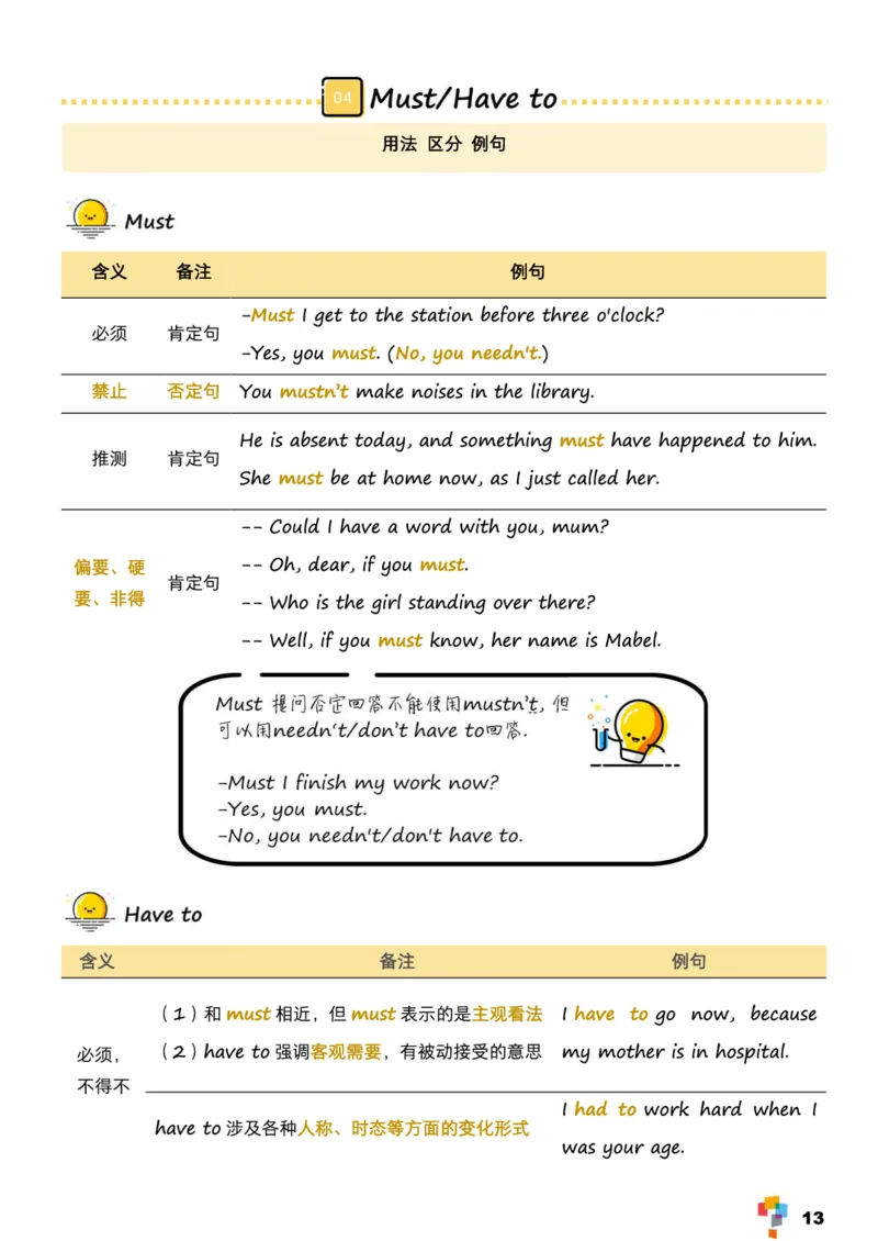 学而思1对1-高中英语知识点汇编_高中九科知识点归纳。_《高中知识点汇编》