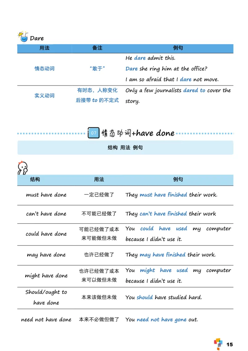 学而思1对1-高中英语知识点汇编_高中九科知识点归纳。_《高中知识点汇编》