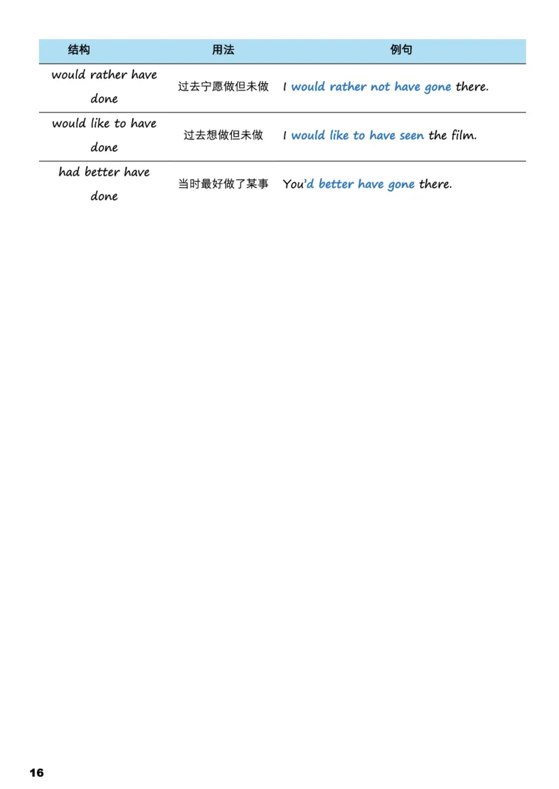 学而思1对1-高中英语知识点汇编_高中九科知识点归纳。_《高中知识点汇编》