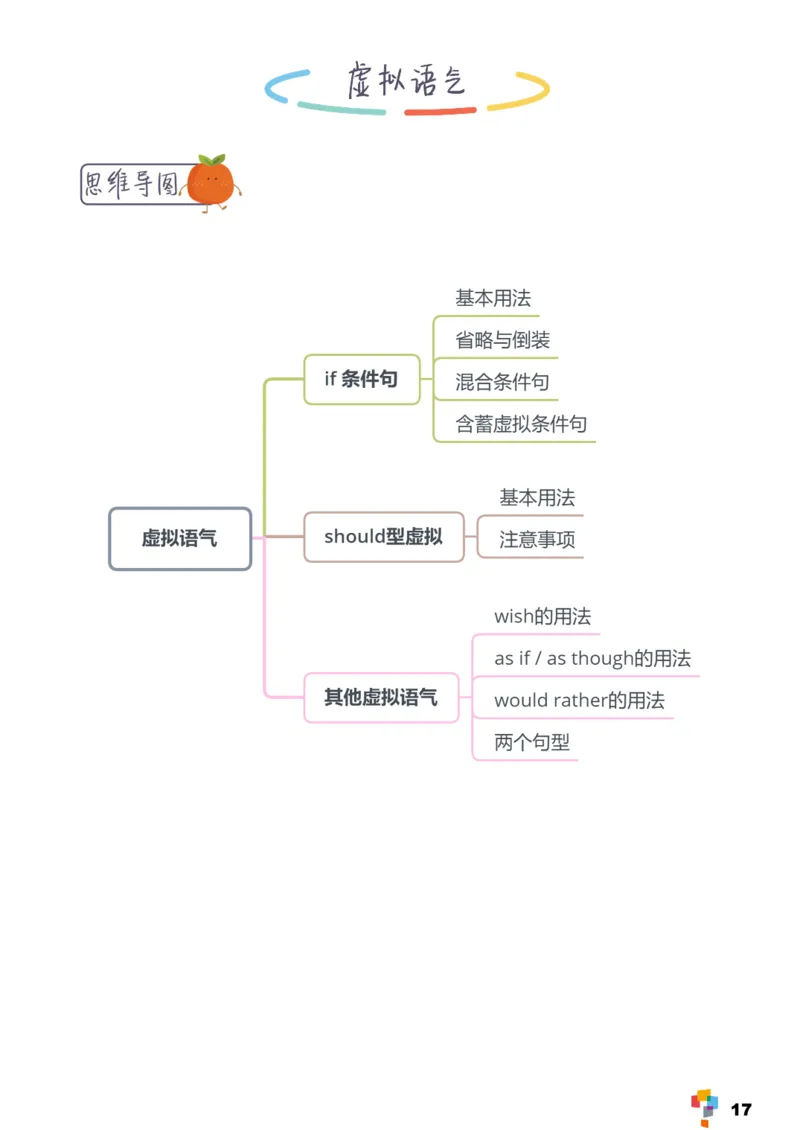 学而思1对1-高中英语知识点汇编_高中九科知识点归纳。_《高中知识点汇编》