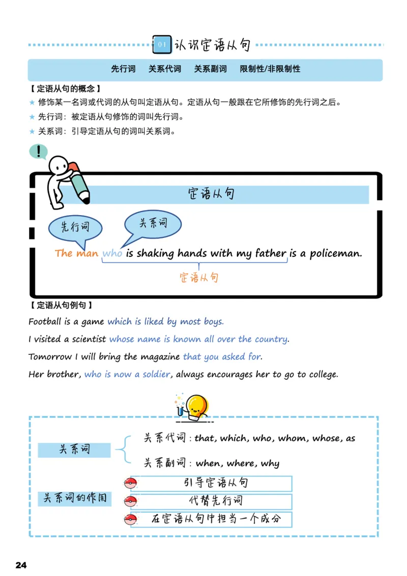 学而思1对1-高中英语知识点汇编_高中九科知识点归纳。_《高中知识点汇编》