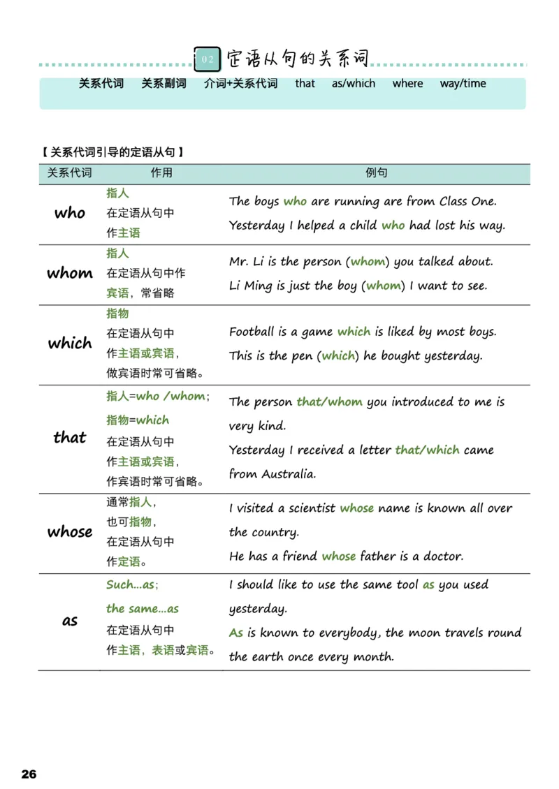 学而思1对1-高中英语知识点汇编_高中九科知识点归纳。_《高中知识点汇编》