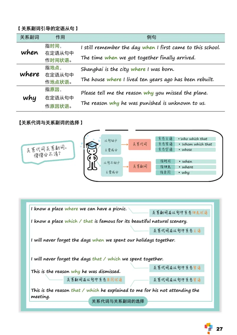 学而思1对1-高中英语知识点汇编_高中九科知识点归纳。_《高中知识点汇编》
