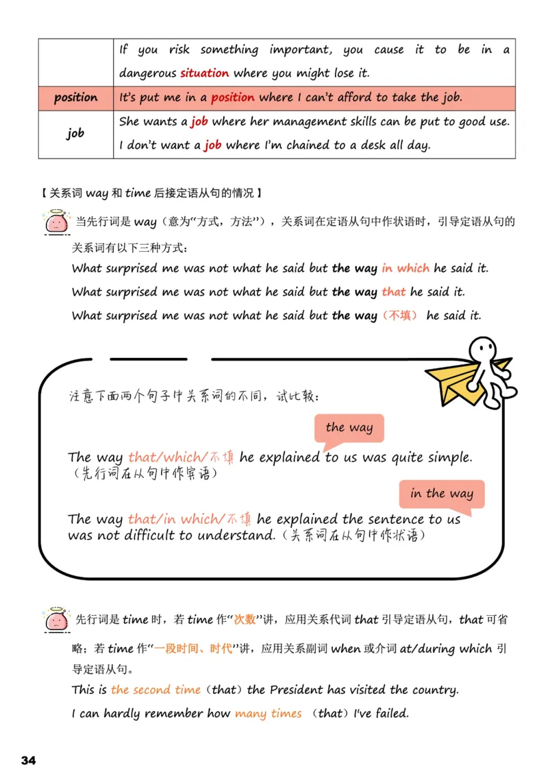 学而思1对1-高中英语知识点汇编_高中九科知识点归纳。_《高中知识点汇编》