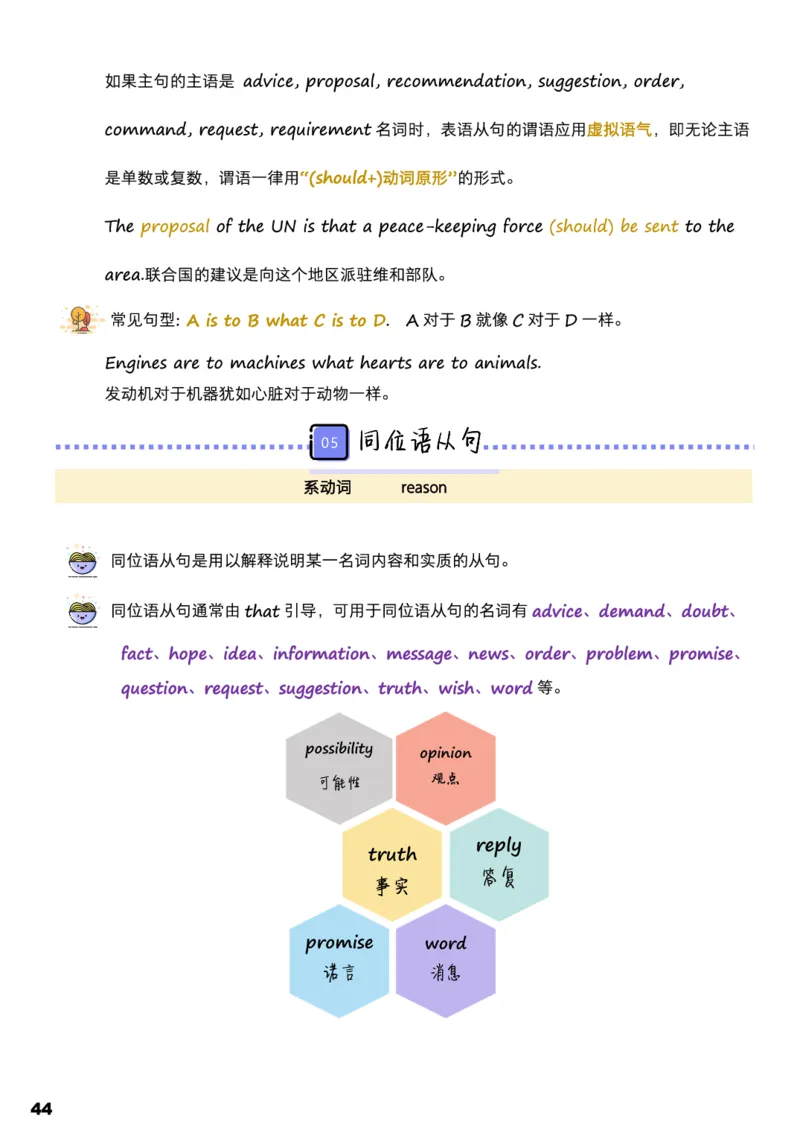 学而思1对1-高中英语知识点汇编_高中九科知识点归纳。_《高中知识点汇编》