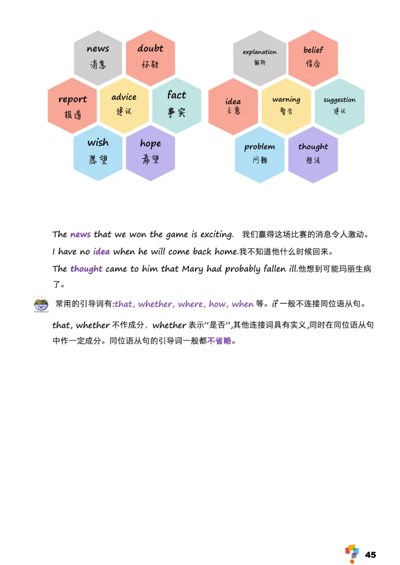 学而思1对1-高中英语知识点汇编_高中九科知识点归纳。_《高中知识点汇编》
