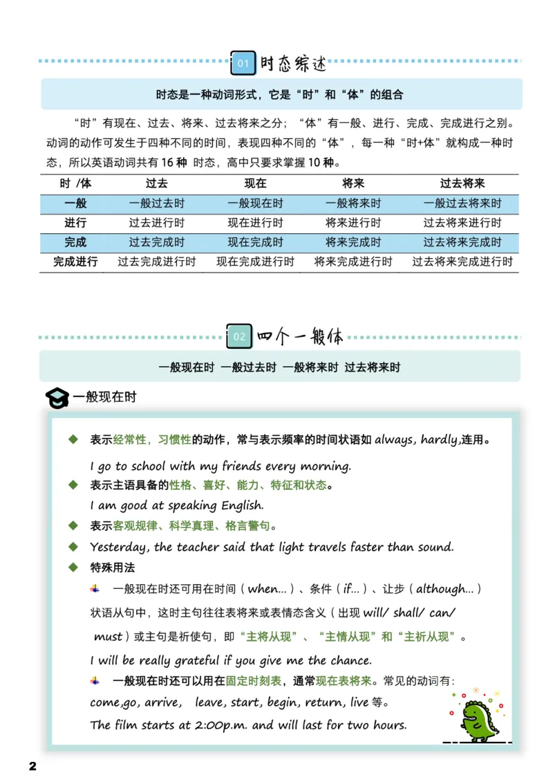 学而思1对1-高中英语知识点汇编_高中九科知识点归纳。_《高中知识点汇编》