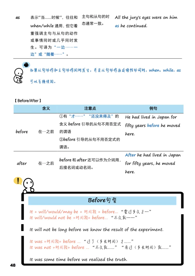 学而思1对1-高中英语知识点汇编_高中九科知识点归纳。_《高中知识点汇编》