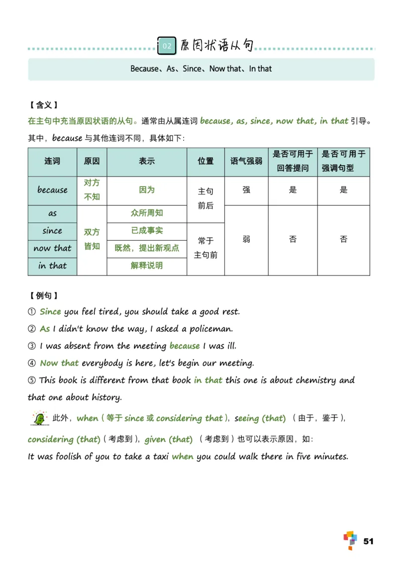 学而思1对1-高中英语知识点汇编_高中九科知识点归纳。_《高中知识点汇编》