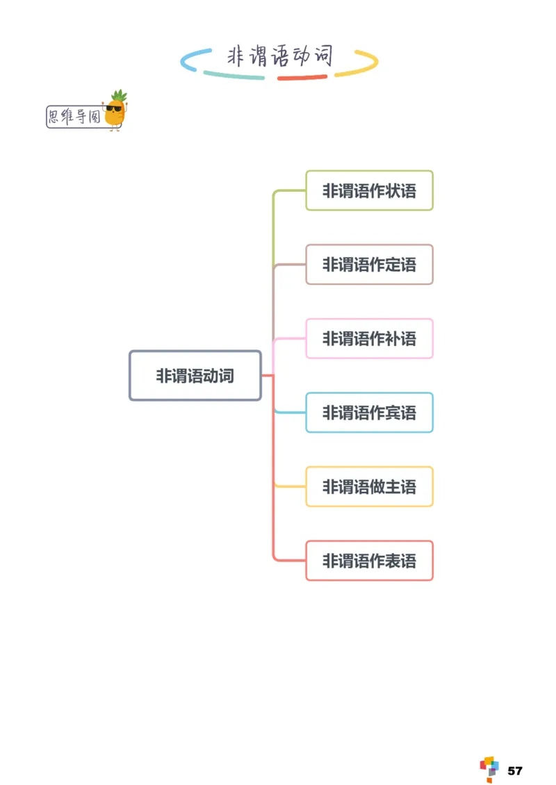 学而思1对1-高中英语知识点汇编_高中九科知识点归纳。_《高中知识点汇编》