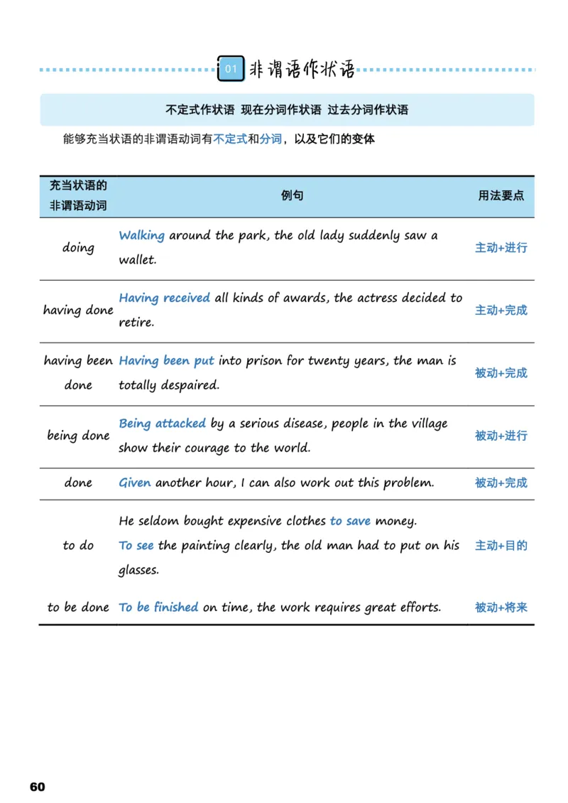 学而思1对1-高中英语知识点汇编_高中九科知识点归纳。_《高中知识点汇编》