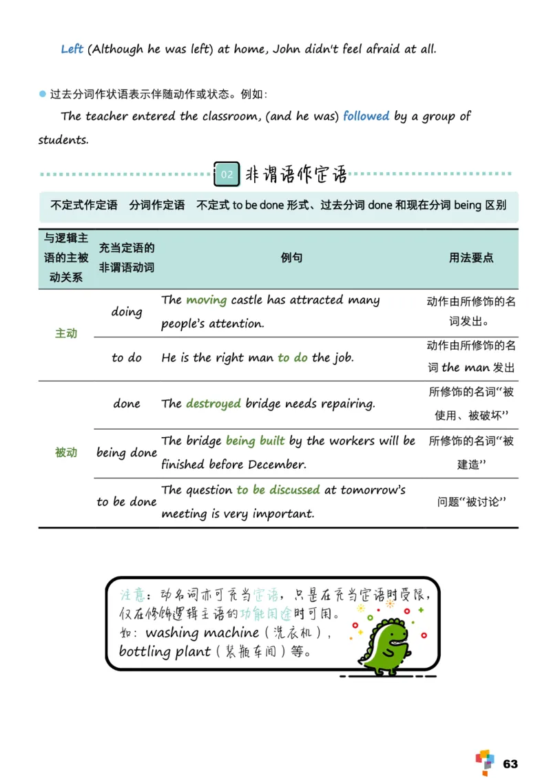 学而思1对1-高中英语知识点汇编_高中九科知识点归纳。_《高中知识点汇编》