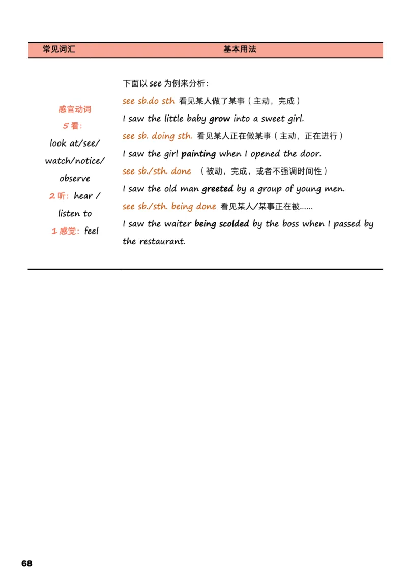 学而思1对1-高中英语知识点汇编_高中九科知识点归纳。_《高中知识点汇编》