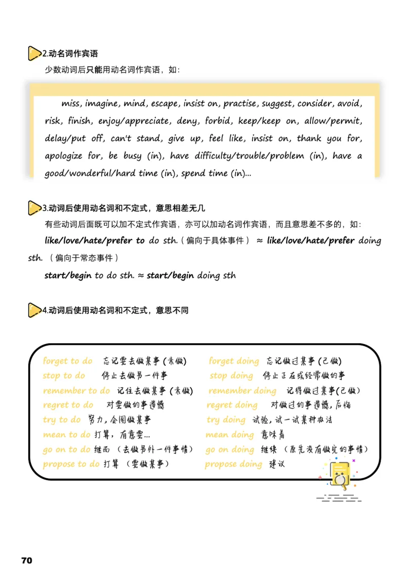 学而思1对1-高中英语知识点汇编_高中九科知识点归纳。_《高中知识点汇编》