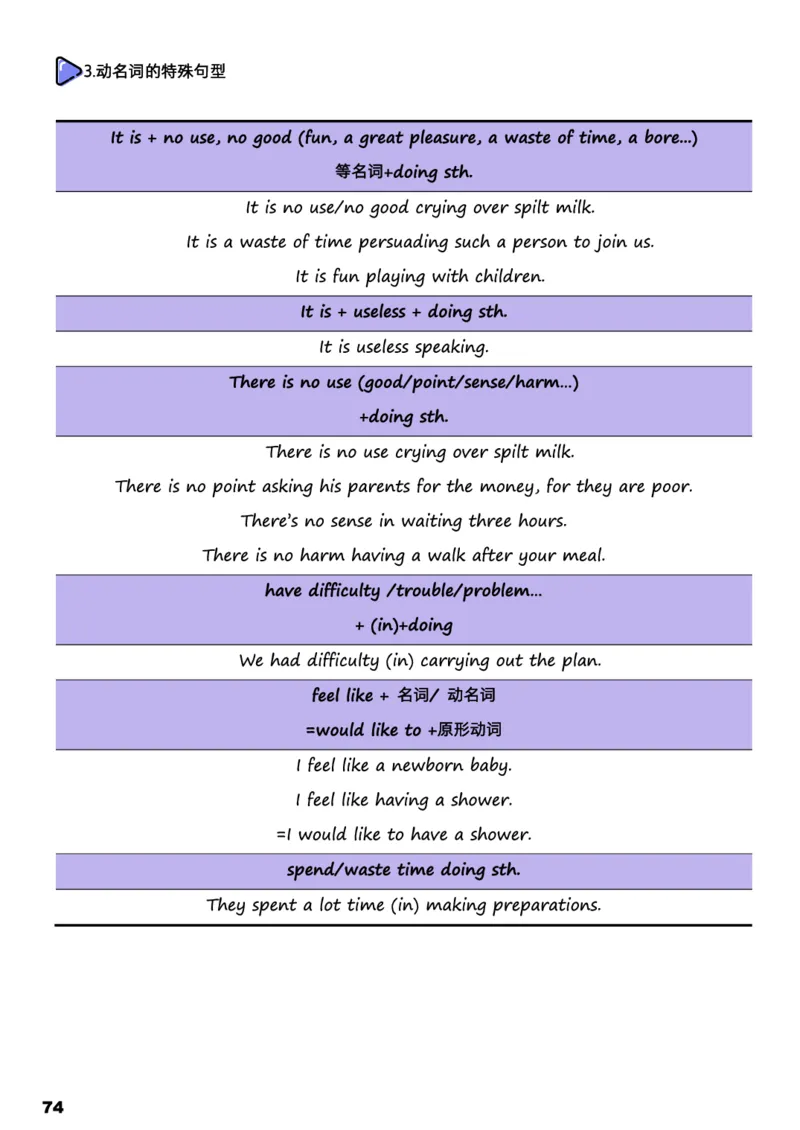 学而思1对1-高中英语知识点汇编_高中九科知识点归纳。_《高中知识点汇编》