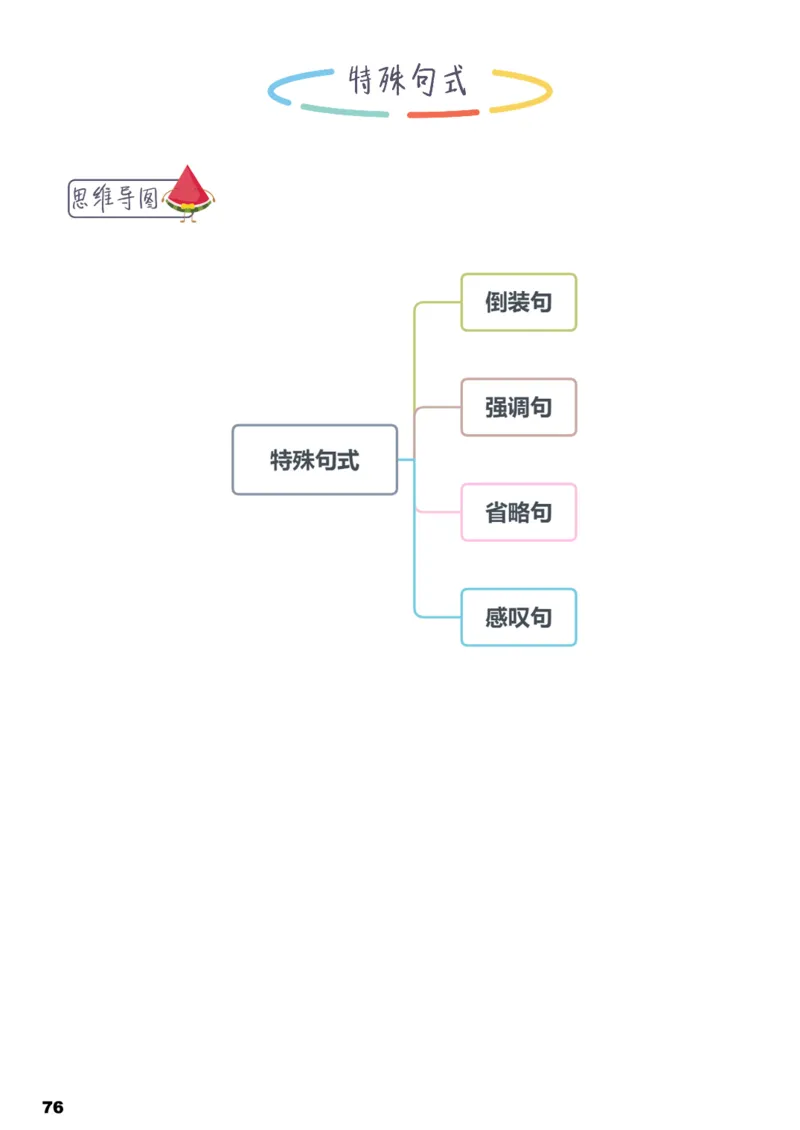 学而思1对1-高中英语知识点汇编_高中九科知识点归纳。_《高中知识点汇编》