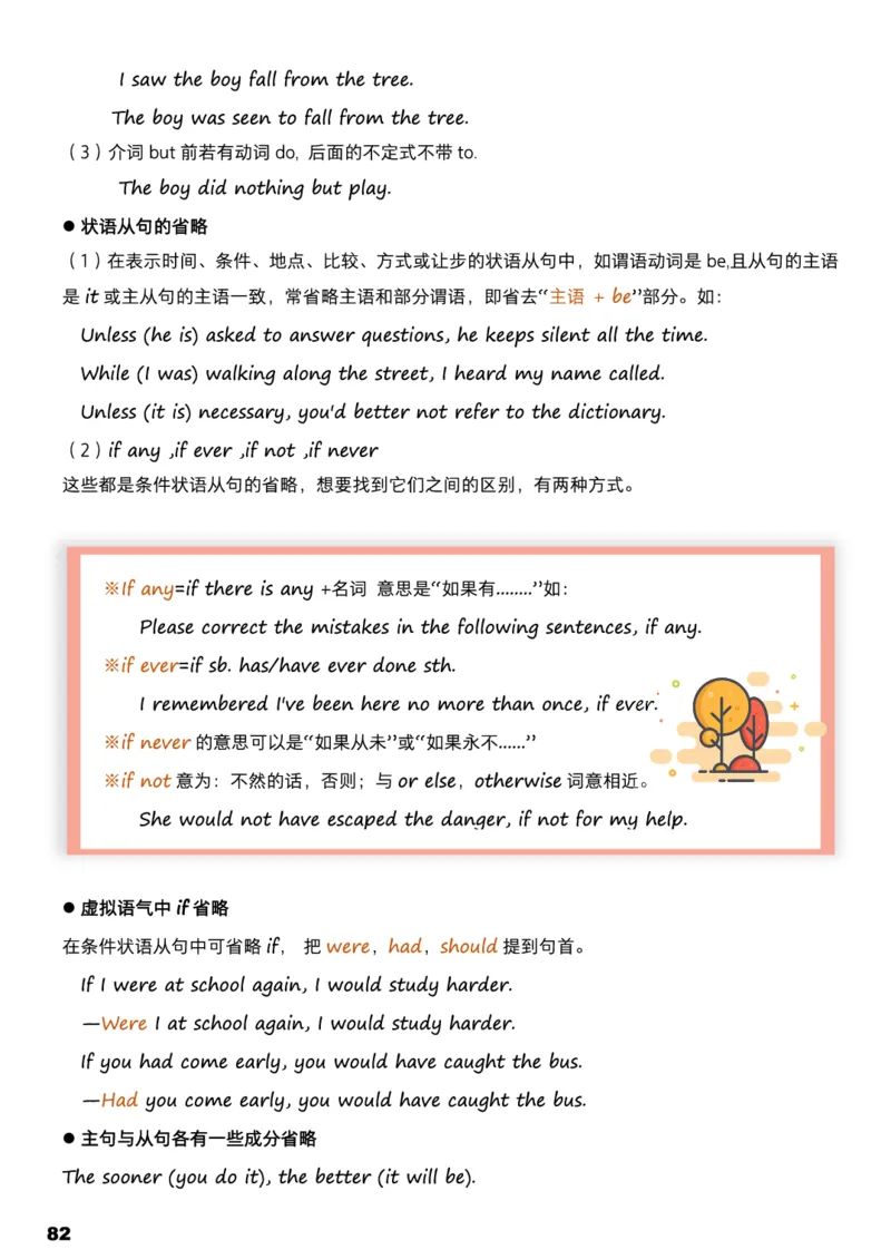 学而思1对1-高中英语知识点汇编_高中九科知识点归纳。_《高中知识点汇编》