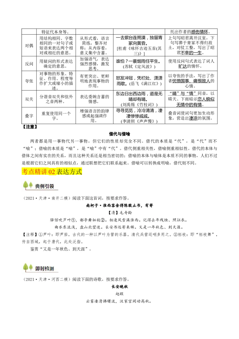 考点08古诗词阅读之古诗词鉴赏-备战2025年高考语文一轮复习考点帮（天津专用）（原卷版）_01高考语文_52025年新高考资料_一轮复习_备战2025年高考语文一轮复习考点帮