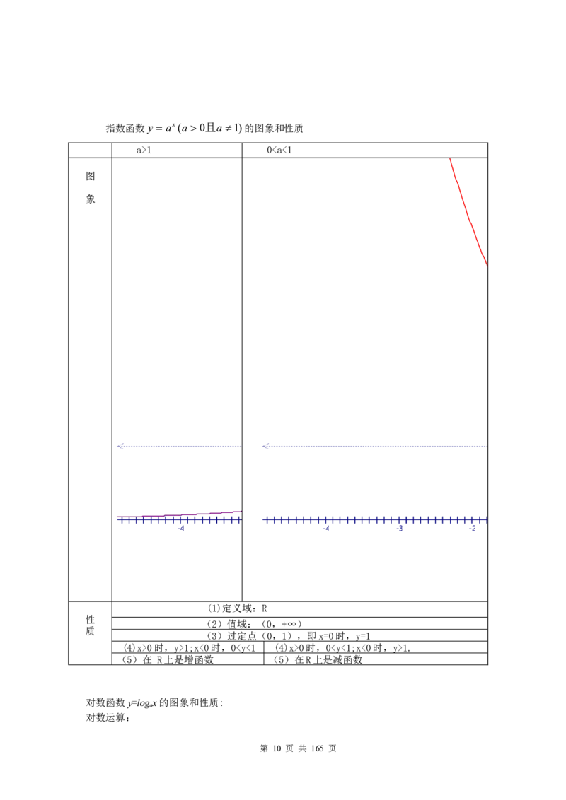 数学_高考数学知识点总结及解题思路_122页_高中九科知识点归纳。_数学