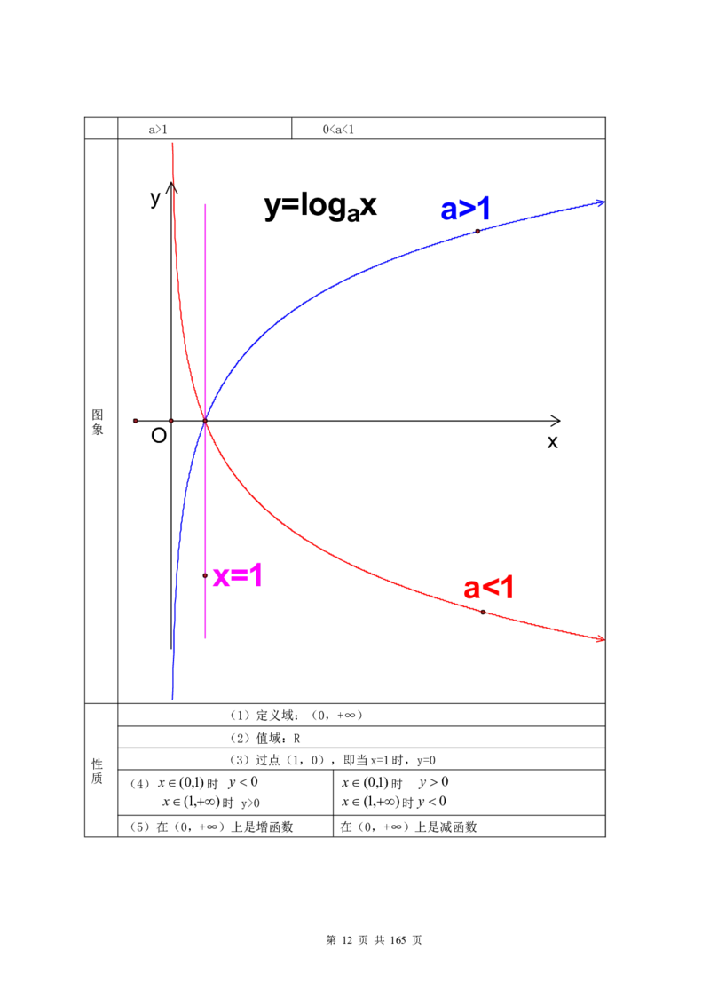 数学_高考数学知识点总结及解题思路_122页_高中九科知识点归纳。_数学