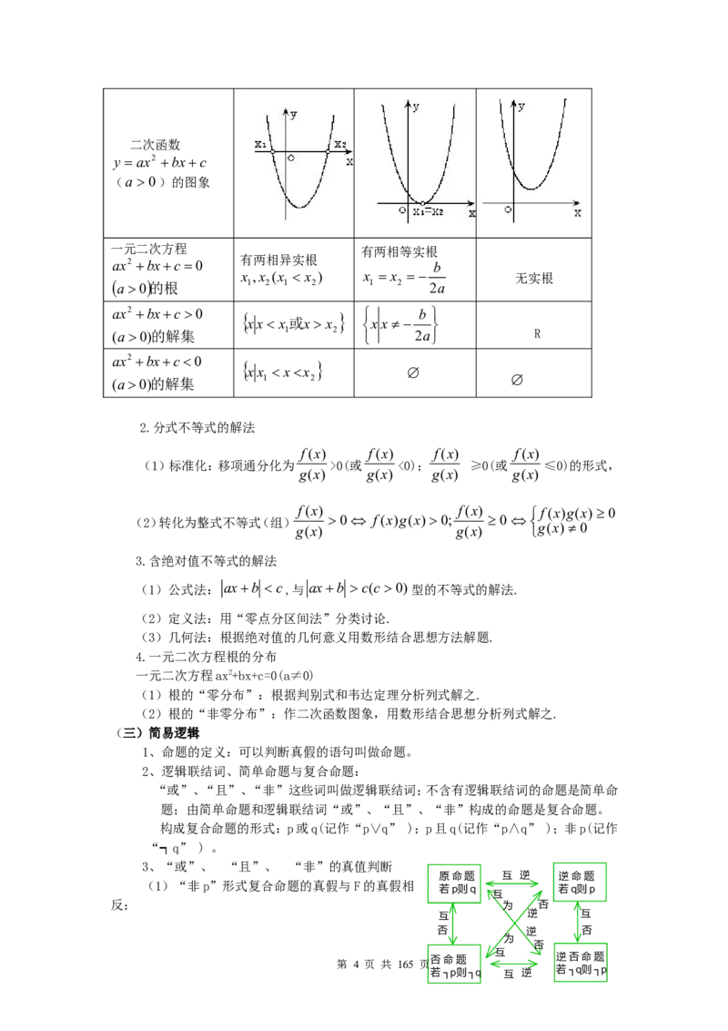 数学_高考数学知识点总结及解题思路_122页_高中九科知识点归纳。_数学