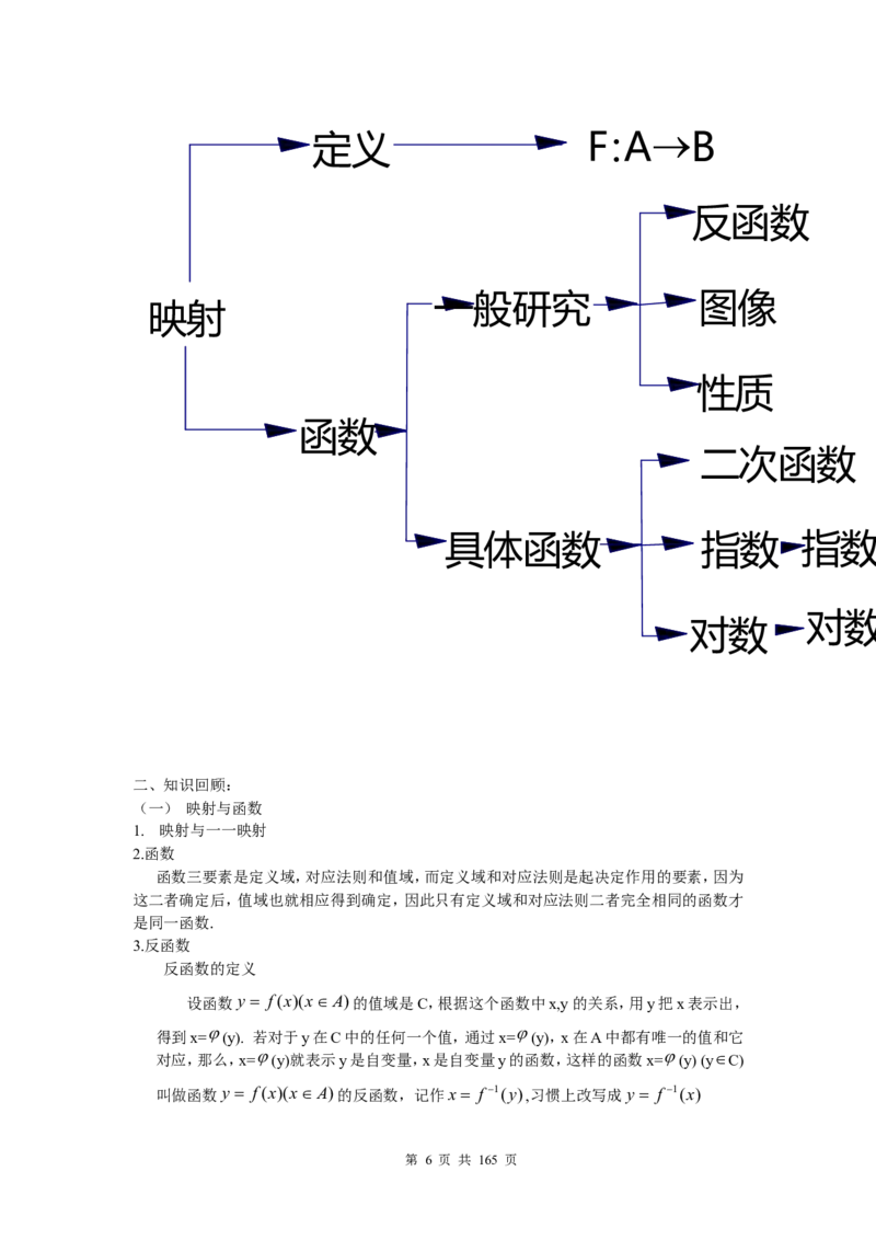 数学_高考数学知识点总结及解题思路_122页_高中九科知识点归纳。_数学