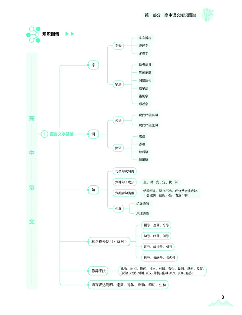学而思-希望学-高中语文知识手册_高中九科知识点归纳。_《高中知识点汇编》