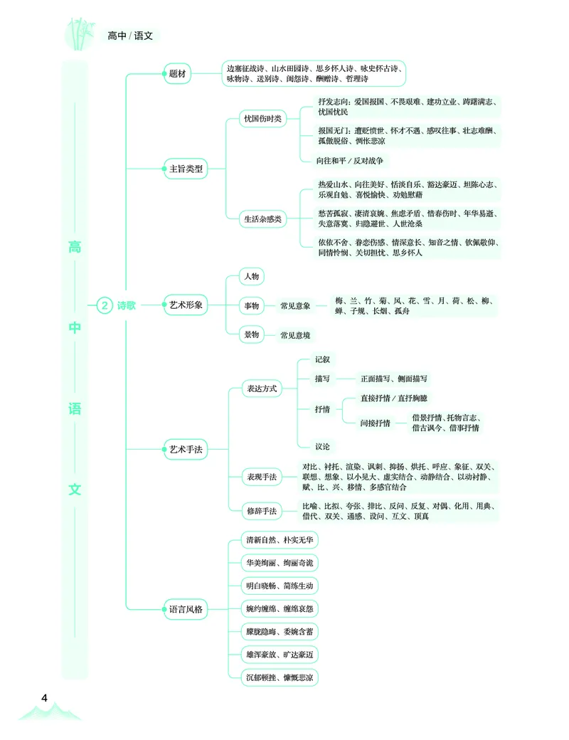 学而思-希望学-高中语文知识手册_高中九科知识点归纳。_《高中知识点汇编》