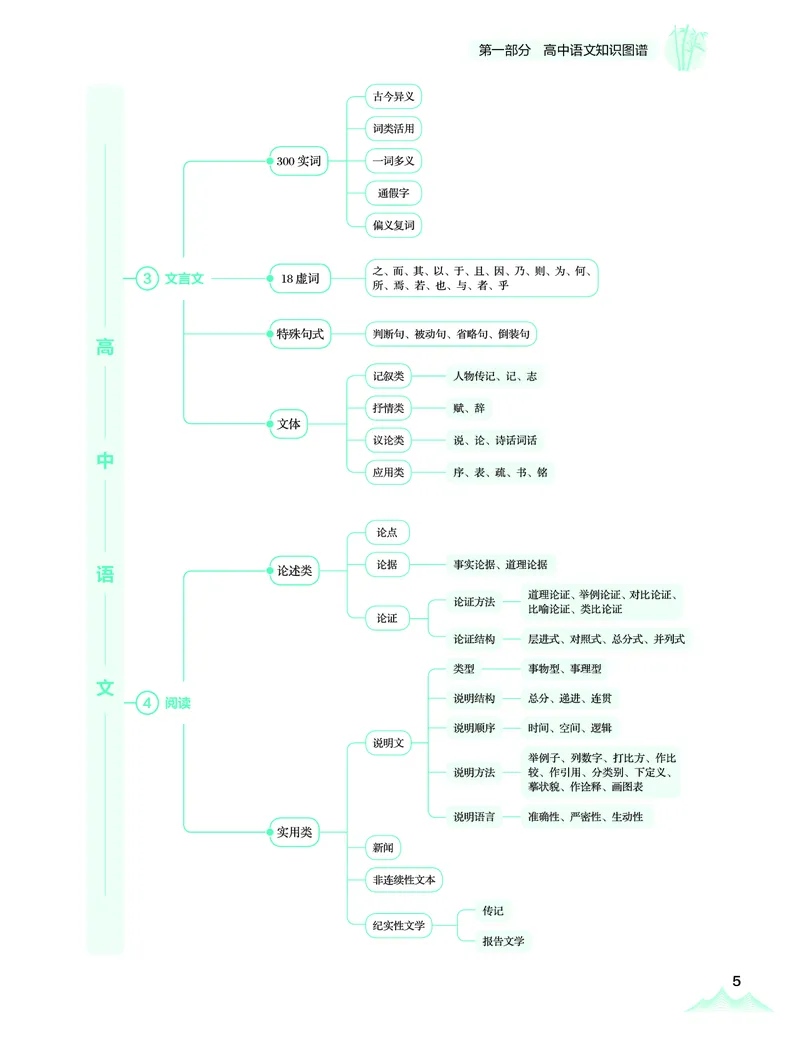 学而思-希望学-高中语文知识手册_高中九科知识点归纳。_《高中知识点汇编》