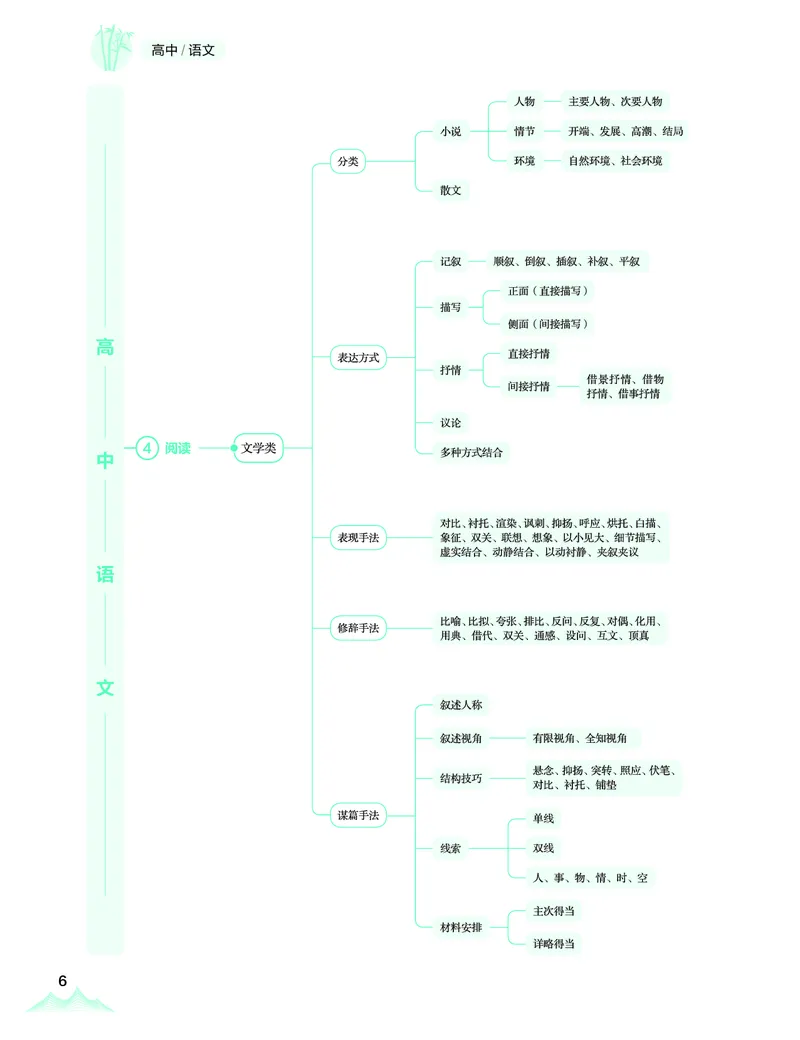 学而思-希望学-高中语文知识手册_高中九科知识点归纳。_《高中知识点汇编》