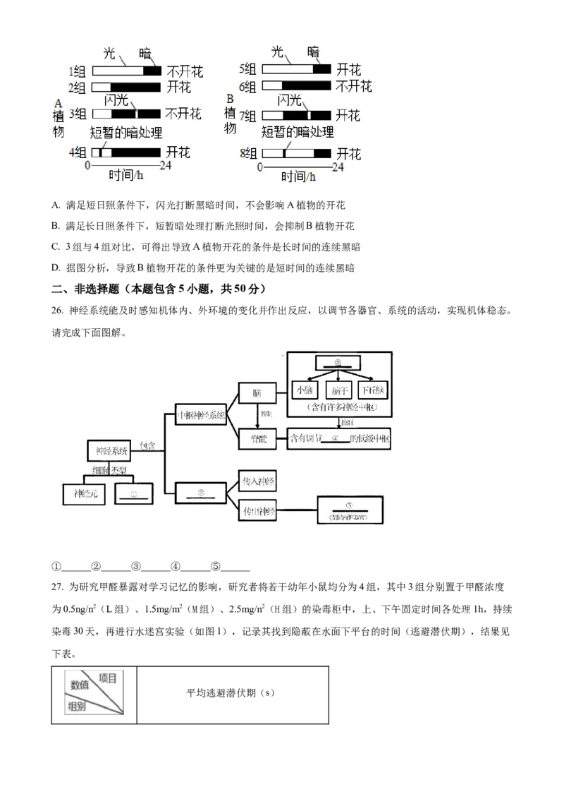 高二上学期期末教学质量监测生物试题（原卷版）_高中九科知识点归纳。_人教版高中Word电子版试卷练习试题知识点全科_高中生物试卷习题_生物选修_选修1