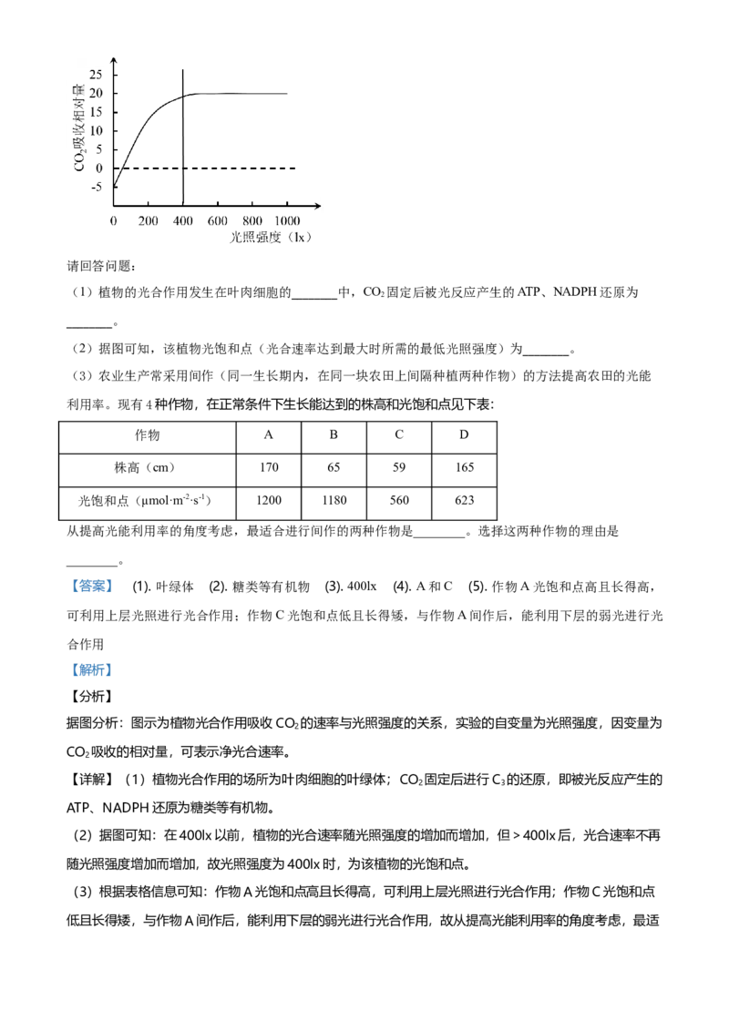 精品解析：北京市昌平区高一上学期期末质量抽测生物试题（解析版）_高中九科知识点归纳。_人教版高中Word电子版试卷练习试题知识点全科_高中生物试卷习题_生物必修_必修1_2.各地真题
