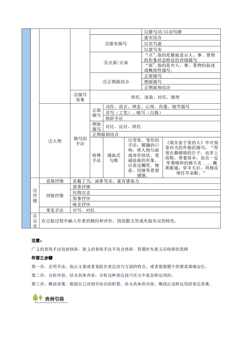 考点11艺术特色-备战2025年高考语文一轮复习考点帮（新高考通用）（解析版）_01高考语文_52025年新高考资料_一轮复习_备战2025年高考语文一轮复习考点帮