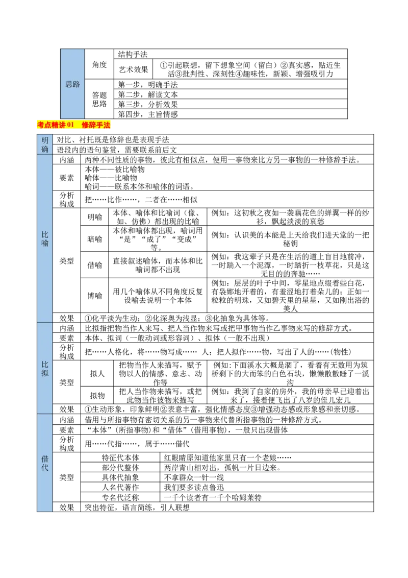 考点11艺术特色-备战2025年高考语文一轮复习考点帮（新高考通用）（解析版）_01高考语文_52025年新高考资料_一轮复习_备战2025年高考语文一轮复习考点帮