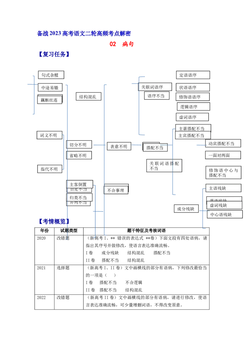 解密02病句（分层训练）（解析版）_01高考语文_32023年新高考资料_二轮复习_高频考点2023年高考语文二轮复习课件+分层训练（新高考专用）
