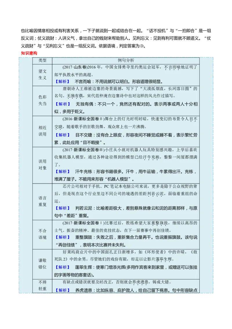 考点01正确使用词语(熟语)-备战2023年高考语文一轮复习考点帮（新高考专用）_01高考语文_32023年新高考资料_一轮复习_备战2023年高考语文一轮复习考点（新高考专用）